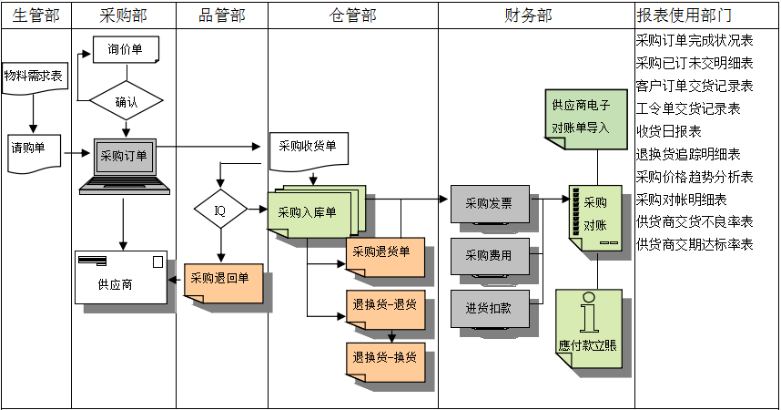华体会官方网页版-华体会（中国）-华体会
是如何帮助企业实现采购流程管控的?