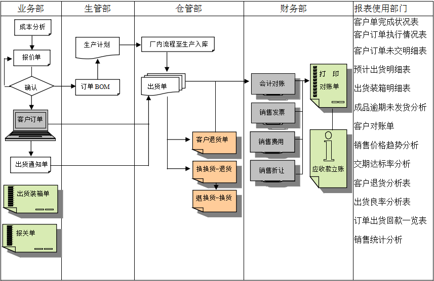 华体会官方网页版-华体会(中国)-华体会
的功能模板管理有哪些?