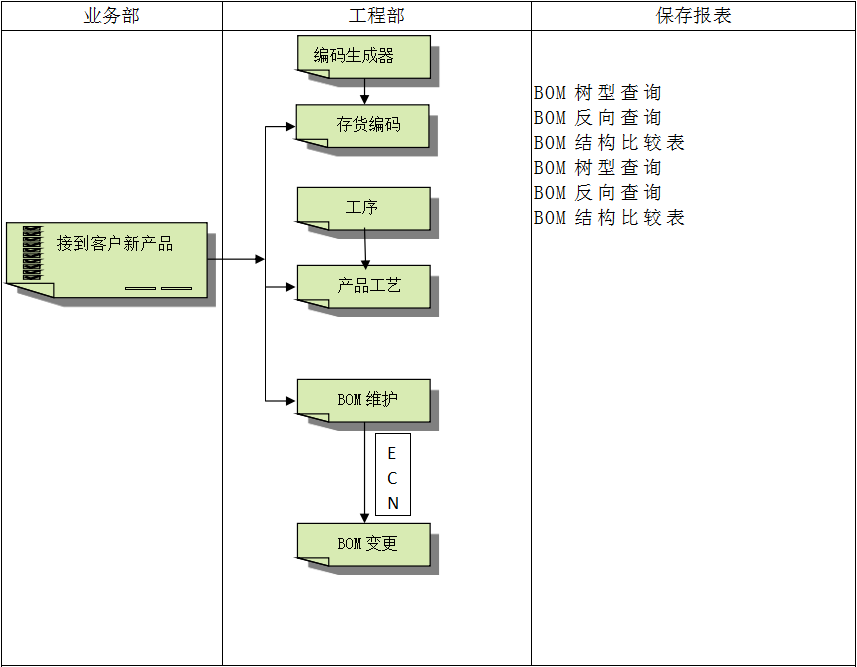 华体会官方网页版-华体会（中国）-华体会
系统对企业管理的重要吗?